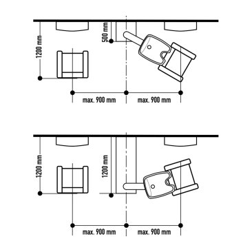 Examples for area organisation