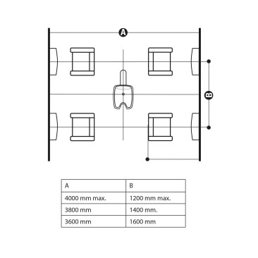 Examples for area organisation